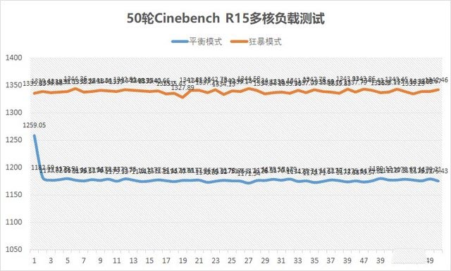 惠普暗影精靈6游戲本使用怎么樣?惠普暗影精靈6游戲本全面評(píng)測(cè)