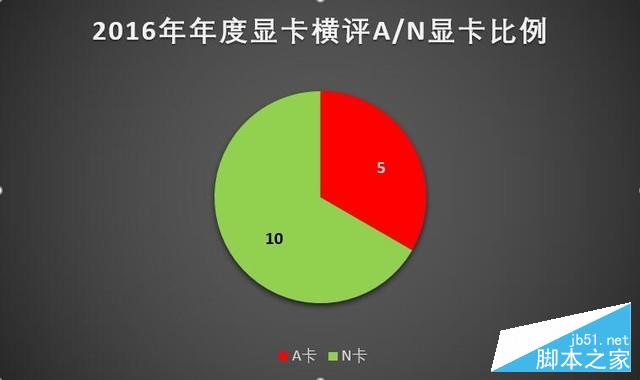 15款A/N显卡年度对决 GTX 1060和RX 480显卡对比评测+拆解