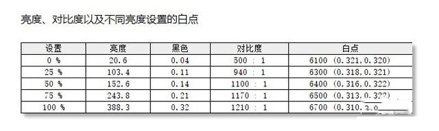 ROG 幻15值得入手嗎 ROG 幻15筆記本詳細(xì)評測