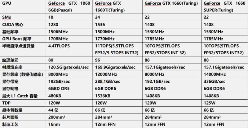 微星GTX 1660 Super萬圖師XS C 6G OC顯卡詳細(xì)圖文評(píng)測(cè)