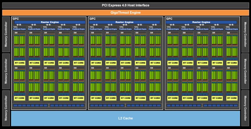 GeForce RTX3060怎么樣 GeForce RTX3060顯卡詳細評測