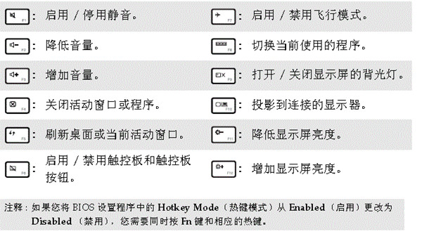 Lenovo笔记本Flex触摸板无法使用/失灵现象的解决办法介绍