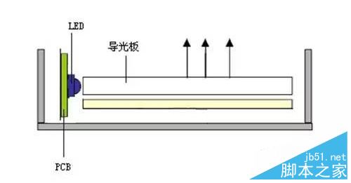 小米电视4值得买吗？小米电视4 55英寸全面深度评测图解