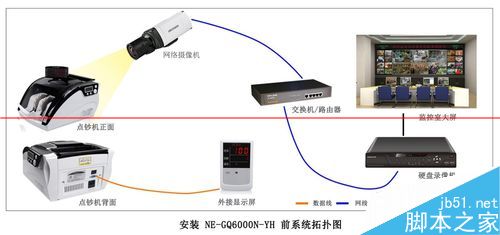 點鈔機視頻疊加器連接攝像機的詳細步驟