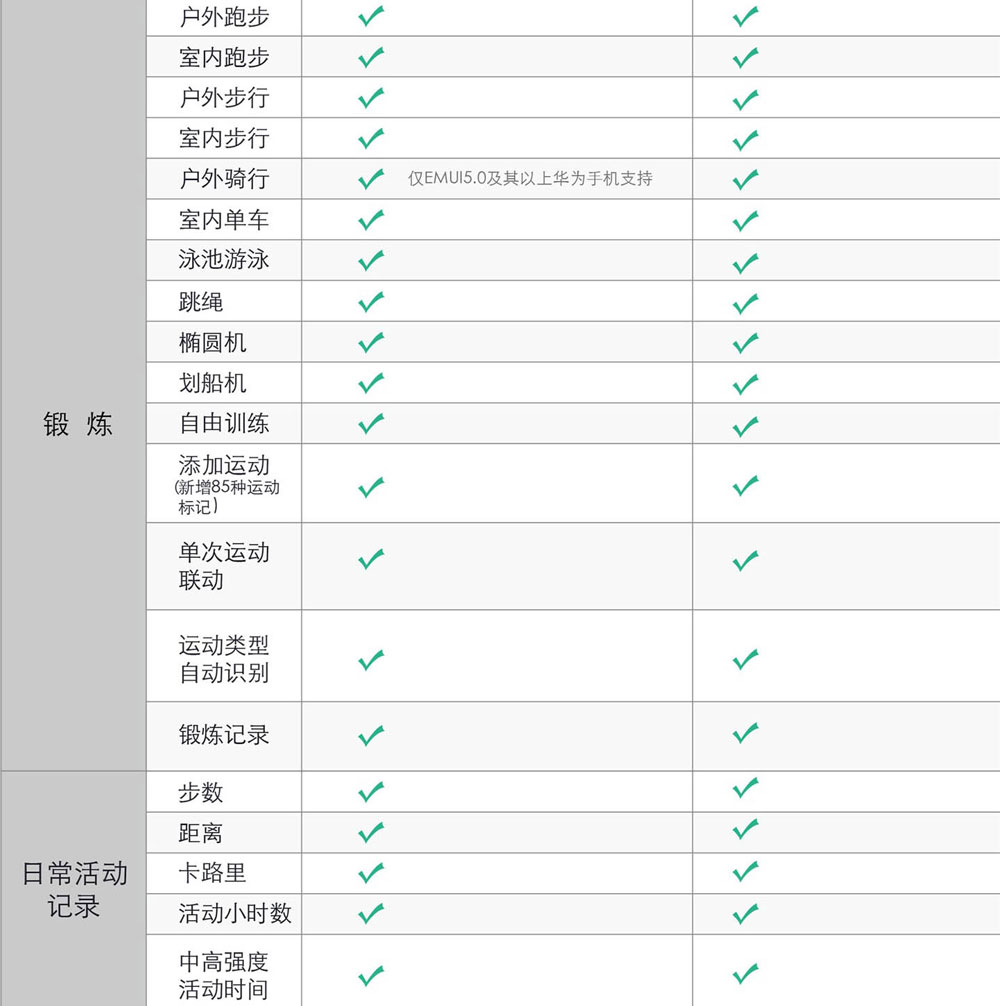 华为手环6多少钱? 全天候血氧监测269元起