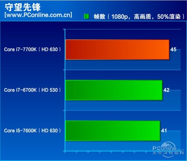 酷睿i7-7700K怎么样 Intel第七代酷睿i7-7700K图文评测