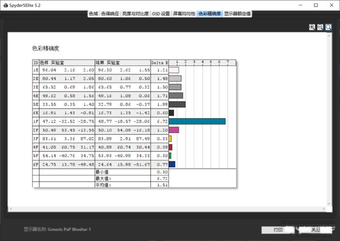 小新Pro 13標壓銳龍版值得入手嗎 小新Pro 13標壓銳龍版全面使用體驗評測