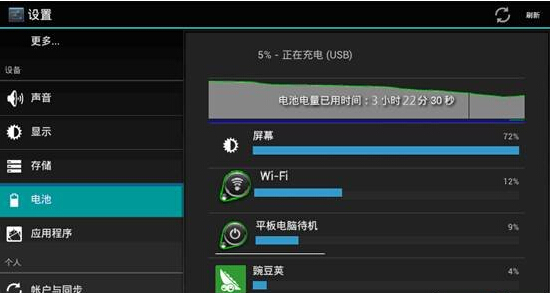 電量到底消耗在哪？Android平板電腦電池電量如何優(yōu)化