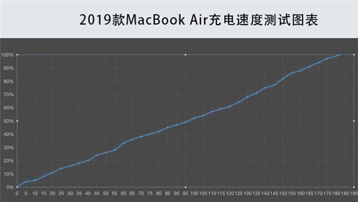 2019款蘋果MacBook Air/Pro區(qū)別對比評測