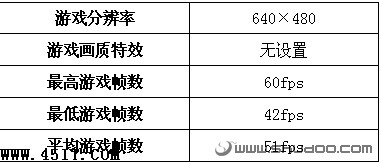 购前须知：小本游戏性能全面揭示