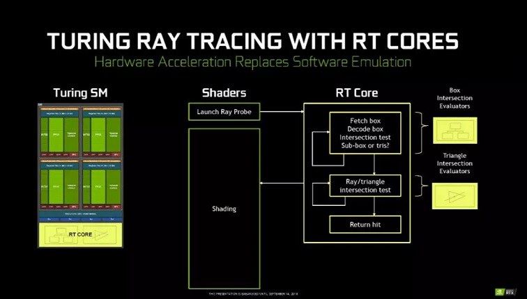 RTX2080值不值得買 NVIDIA新卡皇RTX2080Ti詳細評測