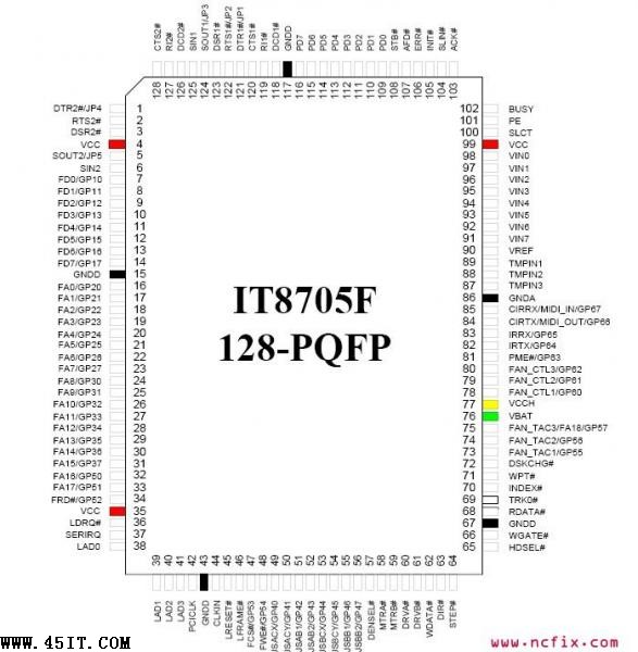 IT8705F芯片引腳功能定義