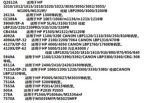 打印機(jī)常見故障以及對(duì)應(yīng)硒鼓問題的解決辦法