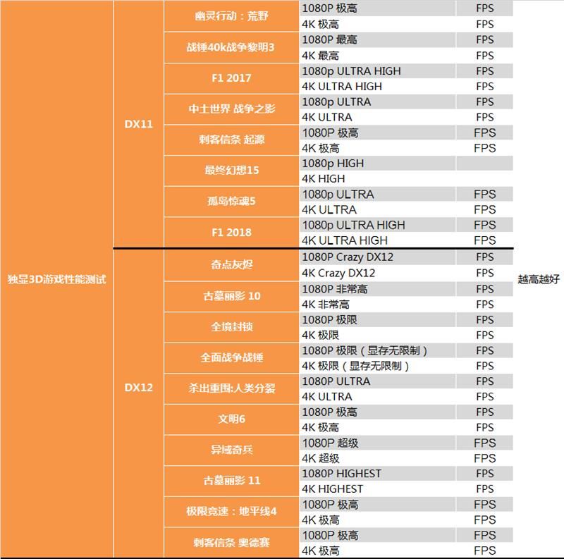 GTX 1660 Ti顯卡怎么樣 GTX 1660 Ti顯卡深度評測