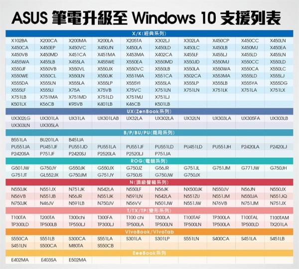 免费升级Windows 10 华硕所有符合条件的笔记本型号曝光