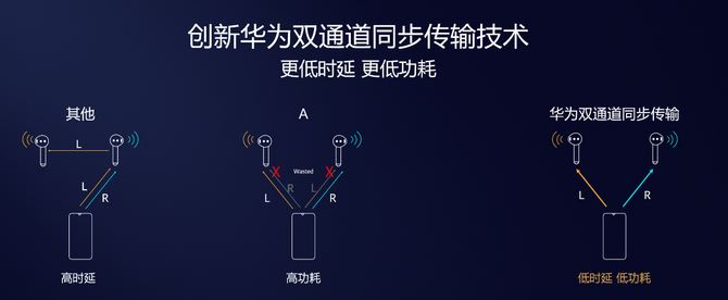 华为FreeBuds3值不值得买 真无线耳机华为FreeBuds3体验评测