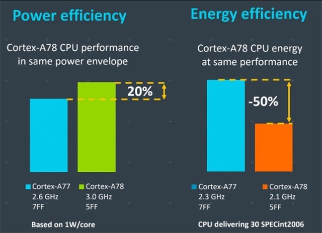 三星Exynos 1080处理器怎么样 三星Exynos 1080处理器详解