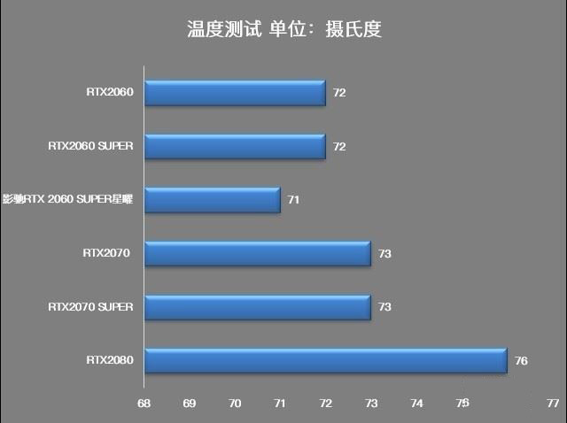 影馳RTX2060 SUPER星曜顯卡性能如何 影馳RTX2060 SUPER星曜顯卡詳細評測