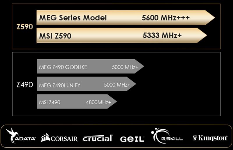 微星MEG Z590I UNIFY暗影板怎么樣 微星MEG Z590I UNIFY暗影板詳細(xì)評(píng)測(cè)