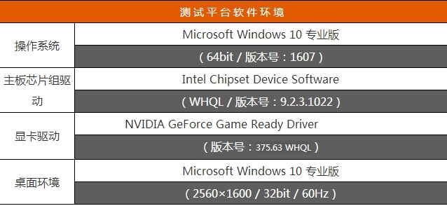 影驰GTX 1050Ti大将深度性能评测和拆解图