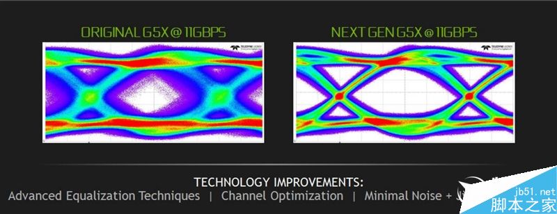 GTX 1080 Ti怎么样?NVIDIA GeForce GTX 1080 Ti首发评测