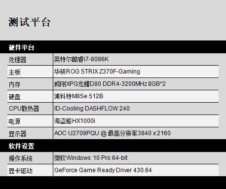 技嘉GTX 1650顯卡性能怎么樣 技嘉GTX 1650 Gaming OC顯卡評測