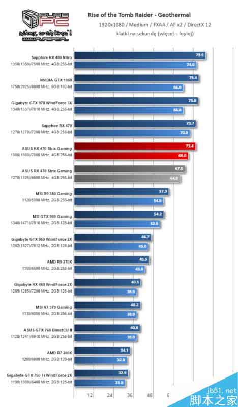 AMD北极星新卡RX 460游戏测试全曝光