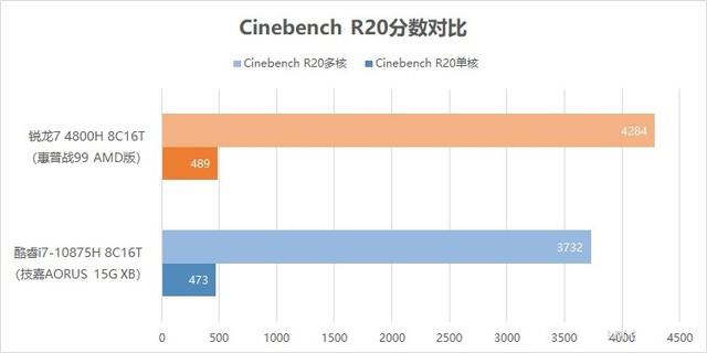 惠普戰(zhàn)99 AMD版值得買嗎？惠普戰(zhàn)99 AMD版標(biāo)壓R7 4800H優(yōu)缺點全方位評測