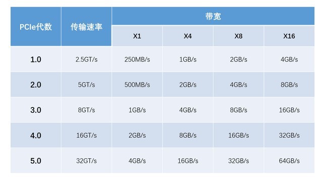 PCIe 4.0 不止于快 希捷酷玩520固態(tài)硬盤詳細圖文評測