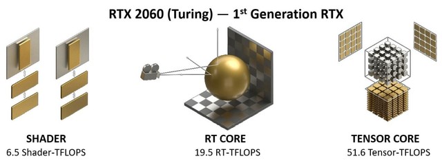 技嘉魔鷹RTX 3060 GAMING OC顯卡全面評測