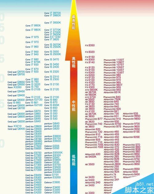 组装配置属于自己的台式机时应注意什么?