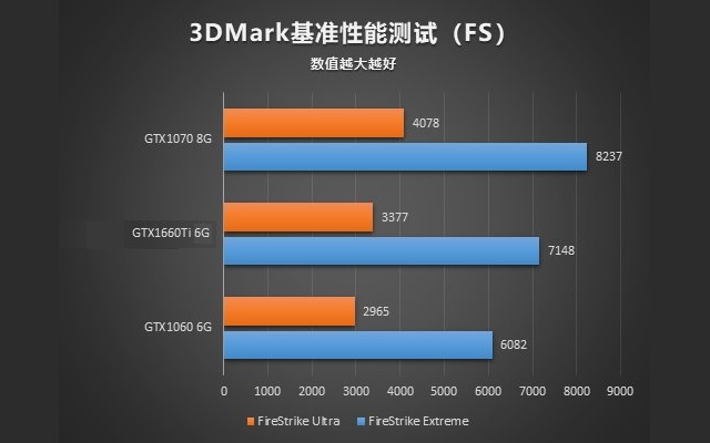 顯卡天梯圖秒懂GTX1660Ti性能 GTX1660Ti相當(dāng)于什么顯卡