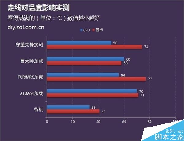 機(jī)箱散熱玄學(xué):機(jī)箱走線不好看會(huì)影響主機(jī)散熱嗎？