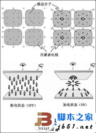 显示屏中的硬屏和软屏的区别(图文)