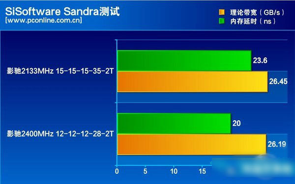 影驰DDR4内存条怎么样？影驰GAMER DDR4内存评测