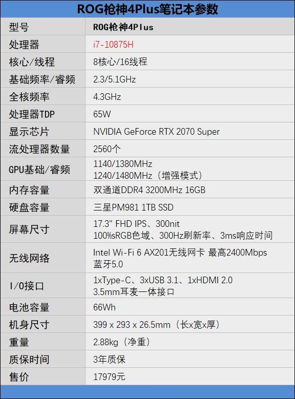 ROG槍神4 Plus怎么樣 最強(qiáng)游戲本ROG槍神4 Plus深度評測