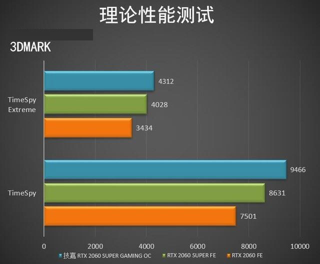 技嘉RTX2060SUPER顯卡怎么樣 技嘉RTX2060SUPER顯卡圖解評(píng)測(cè)