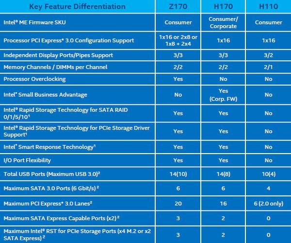 100系列主板规格前瞻 PCIe SSD要爆发？