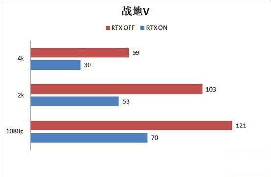 RTX2080super顯卡玩游戲怎么樣 RTX2080super游戲性能評(píng)測(cè)