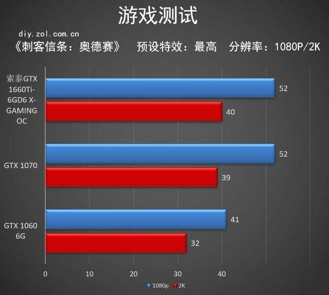 索泰GTX 1660Ti X-GAMING評測 抗衡GTX 1070