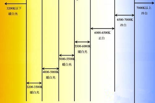 電腦顯示器色溫設(shè)置多少看著比較舒服?