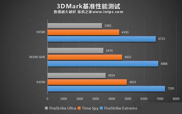 RX590 GME和RX590性能對比怎么樣 RX580/RX590GME和RX590對比評(píng)測