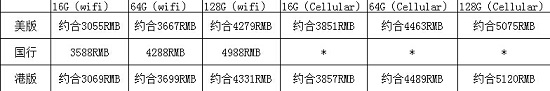 国行iPad Air2苹果商店预约售价3588起 iPad Air2国行港版美版售价对比