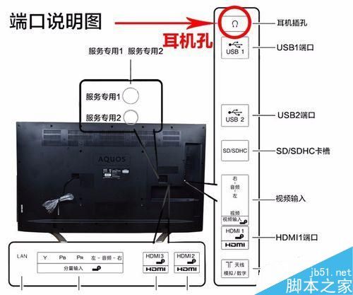 夏普lcd55S3A怎么K歌 夏普lcd55S3A接麥克風(fēng)插話筒k歌教程