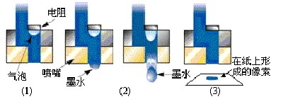 激光打印機與噴墨打印機選購時候有哪些區(qū)別?