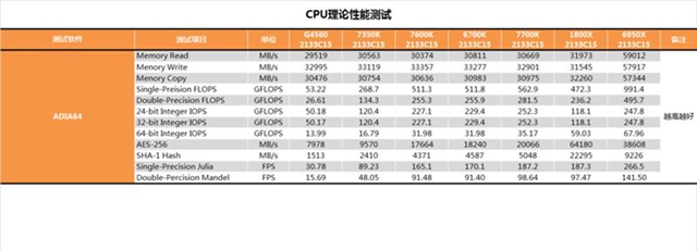 i3-7350K值得买吗？Intel i3-7350K性能全面详细评测