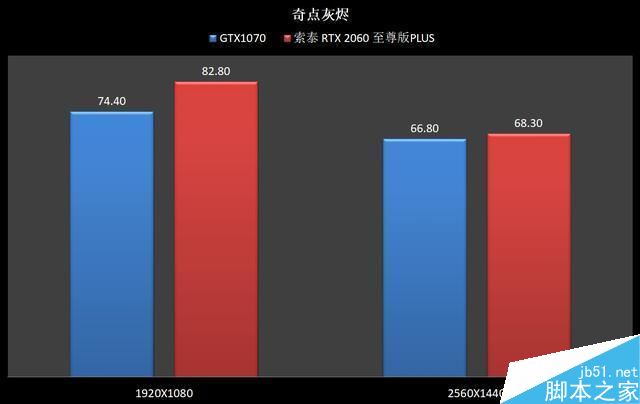 RTX2060和GTX1070哪個(gè)值得買 RTX2060和GTX1070顯卡區(qū)別對(duì)比評(píng)測(cè)