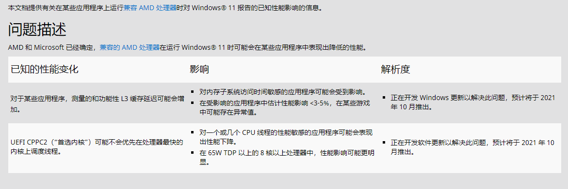 升級win11會(huì)影響CPU的性能？AMD回應(yīng)：本月修復(fù)