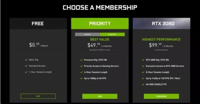 NVIDIA 英偉達推出 GeForce Now云游戲服務會員等級，RTX 3080 為最高級別會員