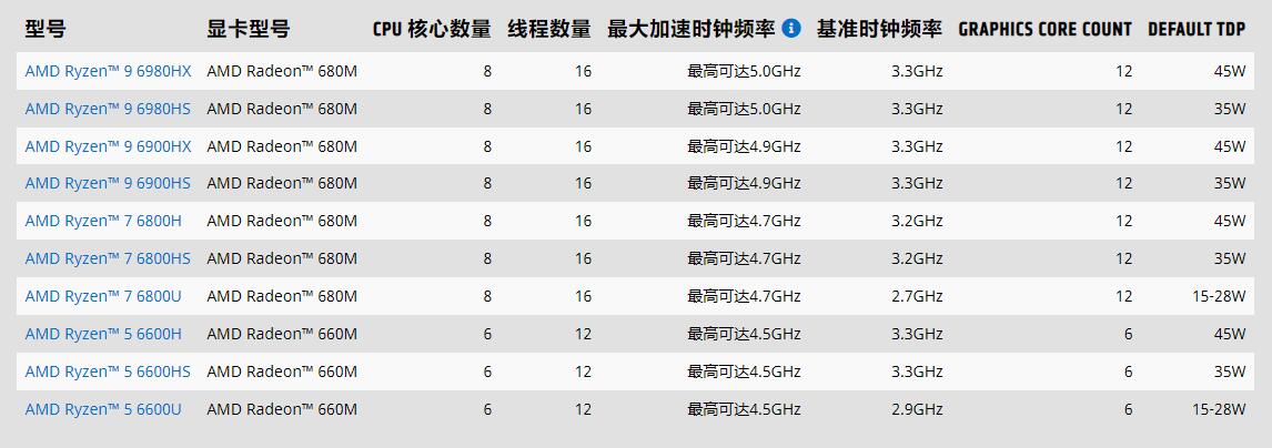 AMD推出全球首款完全支持Windows 11安全功能的x86處理器，網(wǎng)友：升級(jí)！更新！